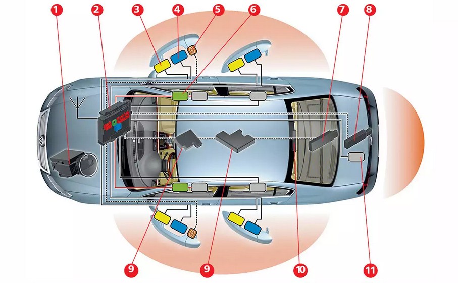 Система безключевого доступа в автомобилях и все о системе безключевого доступа