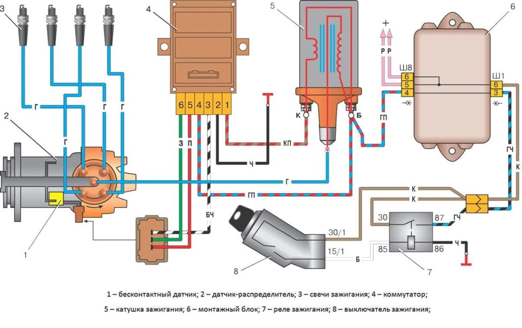 Система зажигания двигателя (принцип работы)